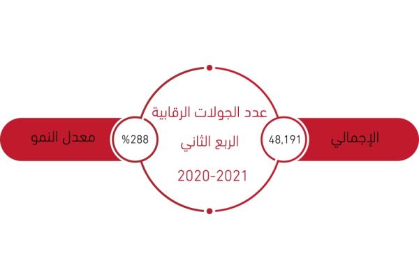 عدد الجولات الرقابية
