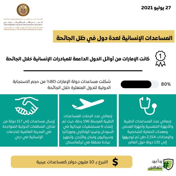 مساعدات الإمارات مساعدات الإمارات