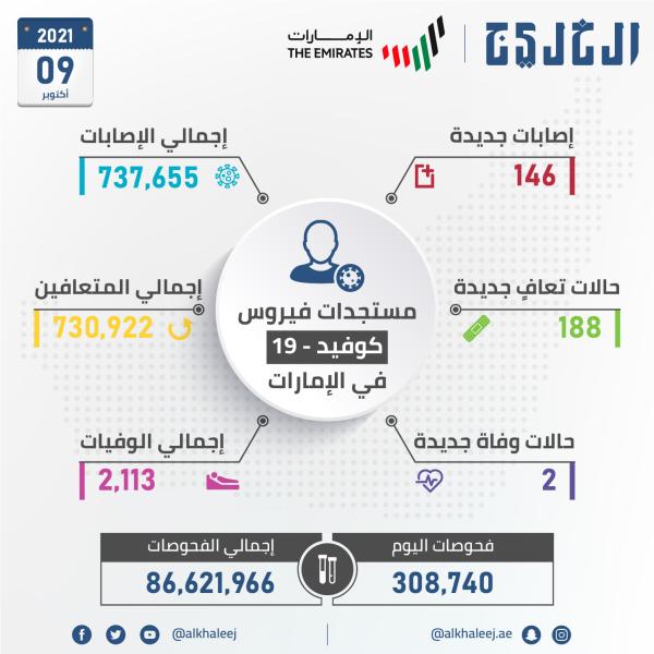 الصحة
