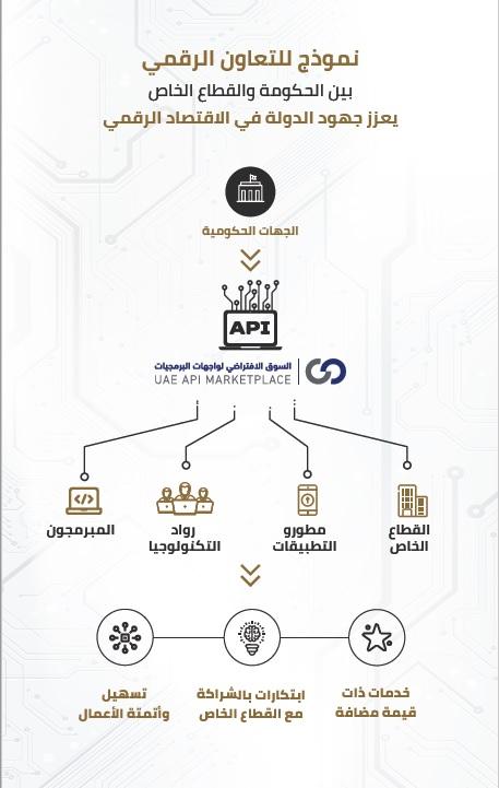 نموذج للتعاون الرقمي نموذج للتعاون الرقمي