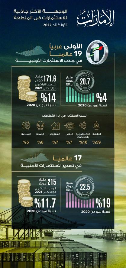 الإمارات