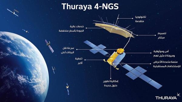 مميزات تصميم قمر الثريا 4 1