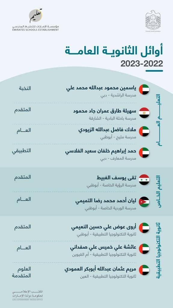 نتائج الأوائل 1