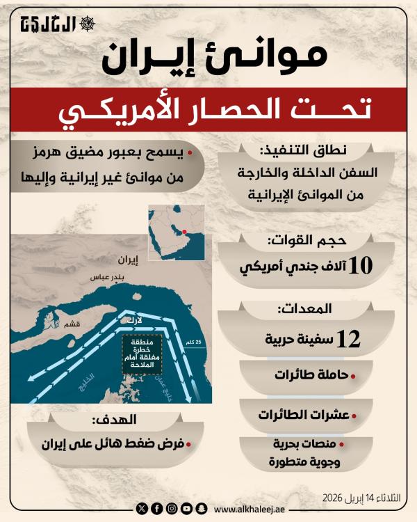 موانئ إيران تحت الحصار الأمريكي