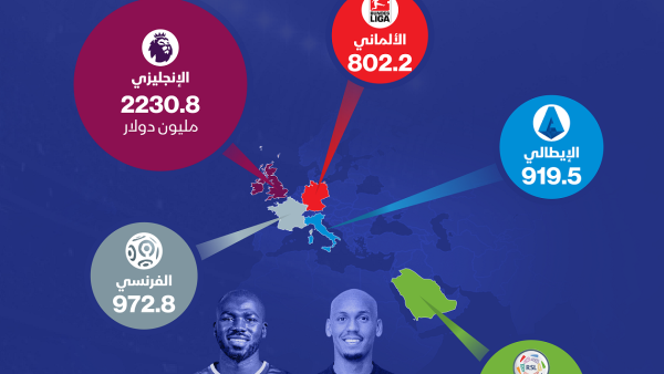 أعلى الدوريات إنفاقاً على الانتقالات في صيف 2023
