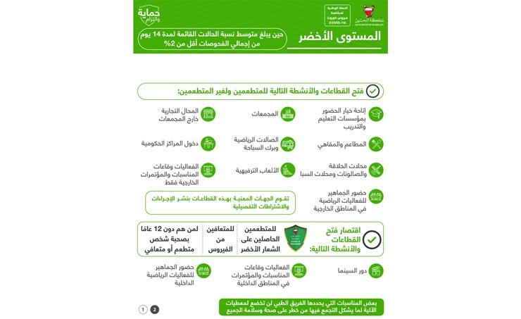 البحرين البحرين