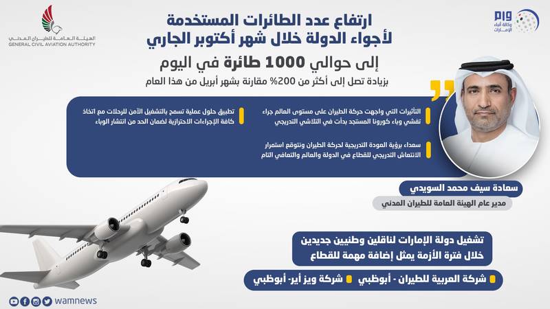 ألف طائرة تستخدم أجواء الإمارات يومياً خلال أكتوبر