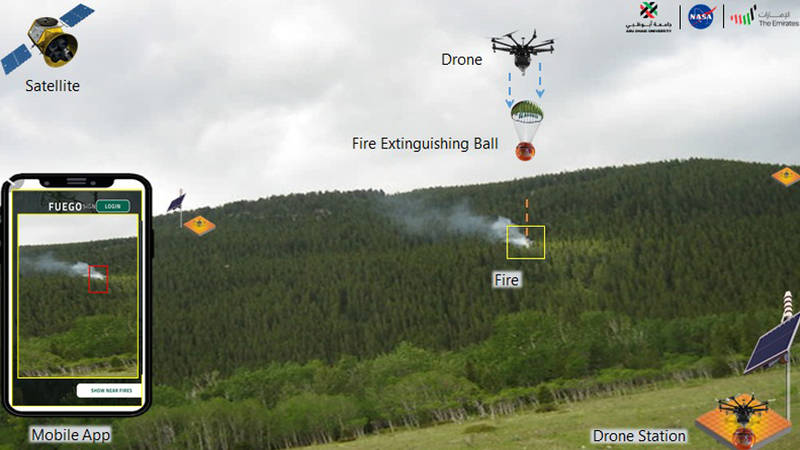 طلبة بجامعة أبوظبي