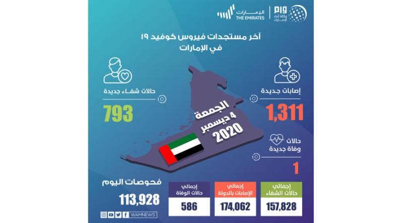 فيروس كورونا
