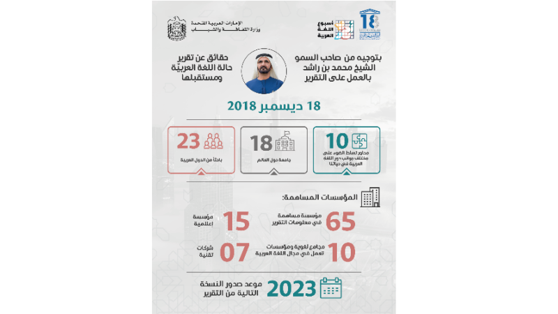 وزارة الثقافة تصدر أول تقرير أكاديمي عن حال لغة الضاد