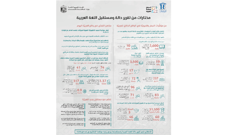 وزارة الثقافة تصدر أول تقرير أكاديمي عن حال لغة الضاد