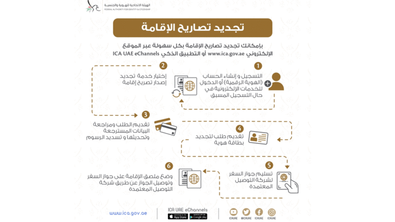 الهيئة الاتحادية للهوية والجنسية
