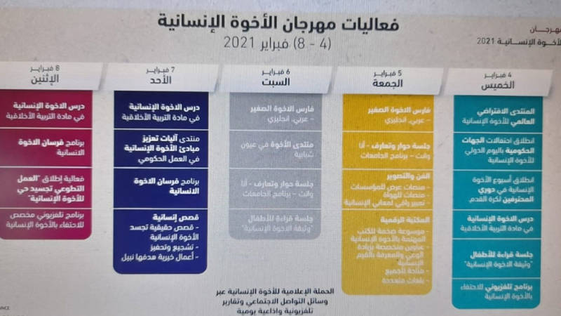 مهرجان الأخوّة الإنسانية