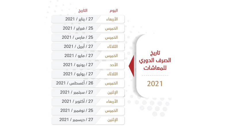 الهيئة العامة للمعاشات 