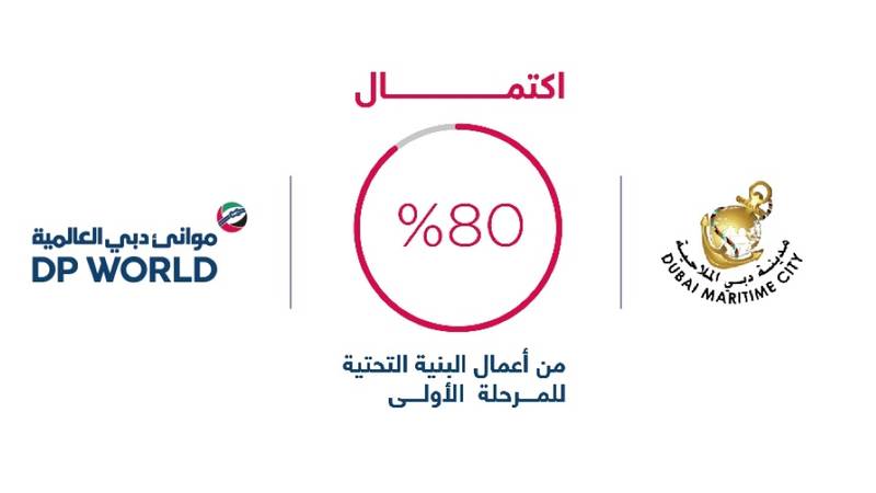 مدينة دبي الملاحية