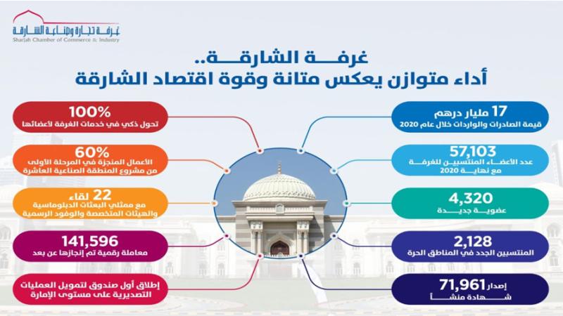غرفة الشارقة