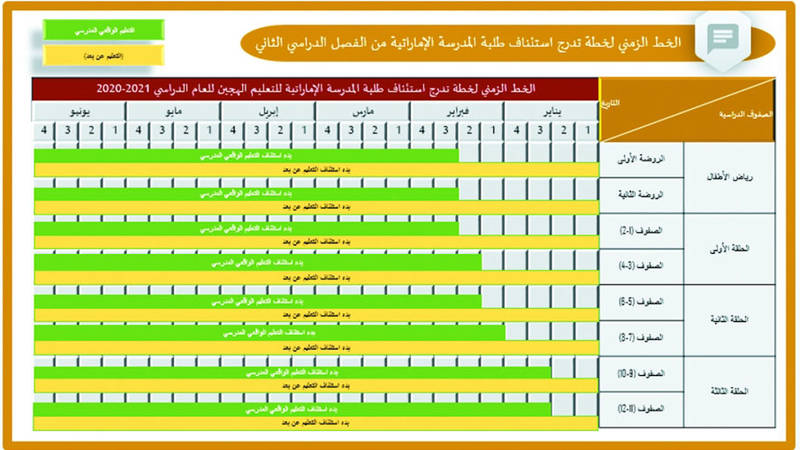 موقع العودة للمدارس