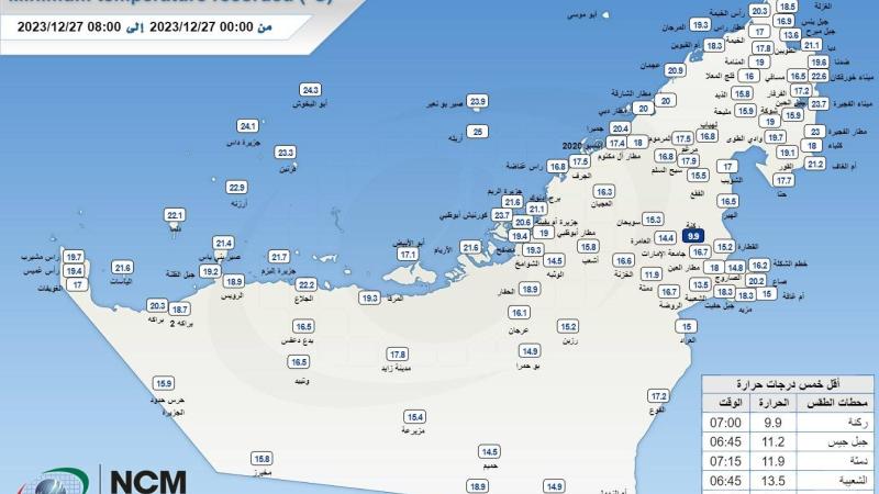 أقل درجات الحرارة المسجلة في دولة الإمارات