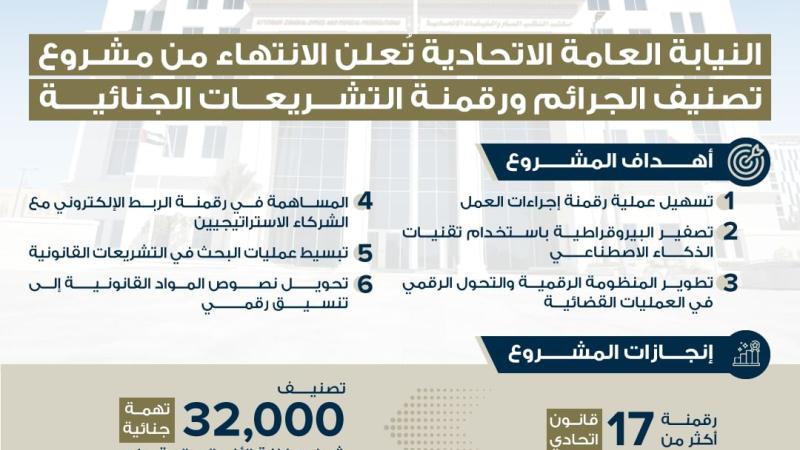 النيابة العامة تنتهي من مشروع «تصنيف الجرائم ورقمنة التشريعات الجنائية»