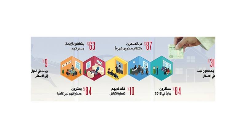 تزايد الميل إلى الادخار في الإمارات وسط إيجابيات بشأن الاستقرار المالي اقتصاد محلي