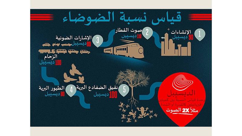 تؤثر الضوضاء على الجسم جسدياً وعصبياً، بحسب صحيفة الخليج
