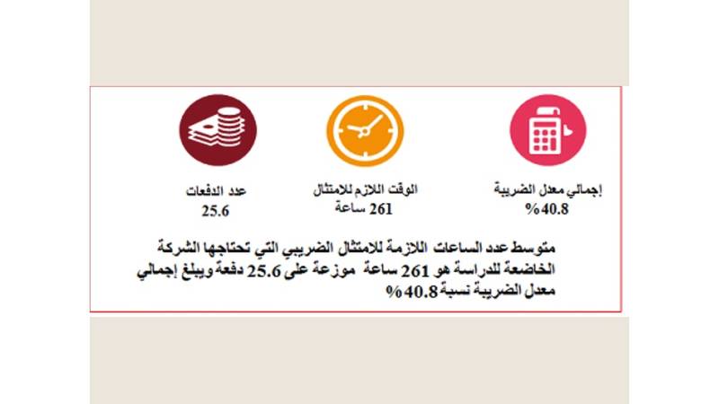موضوعات ضرائب 2021 من الألف إلى الياء الهيئة الاتحادية للضرائب