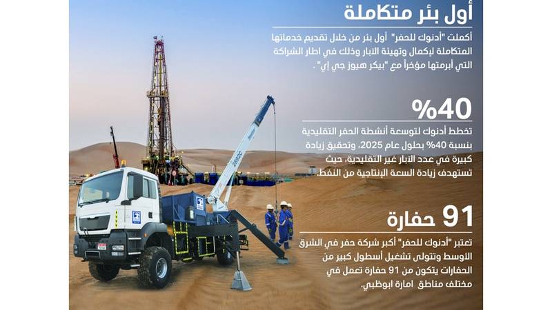 أدنوك للحفر تستكمل أول بئر بخدمات متكاملة صحيفة الخليج