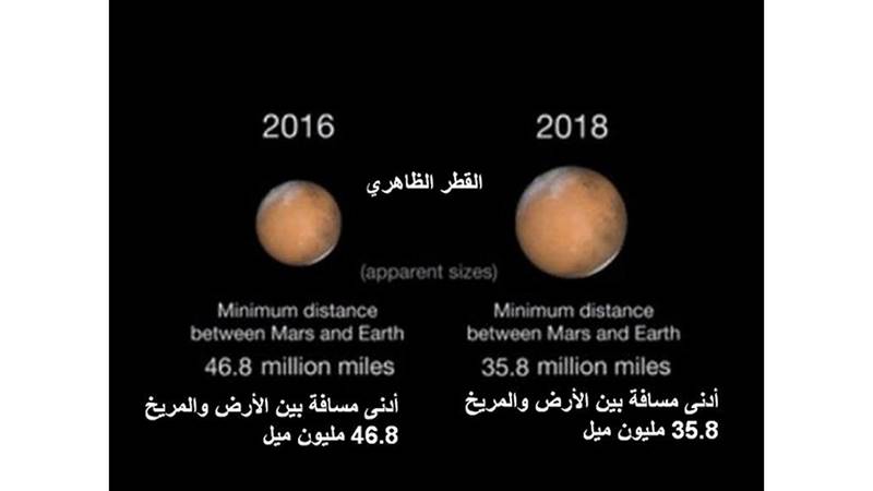 ظاهرة عندما الشمس القمر والقمر على تقع بين ويقع تحدث الأرض ظلها عندما تلقي