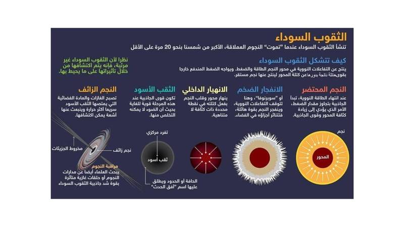 العالم في انتظار صورة الثقب الأسود صحيفة الخليج