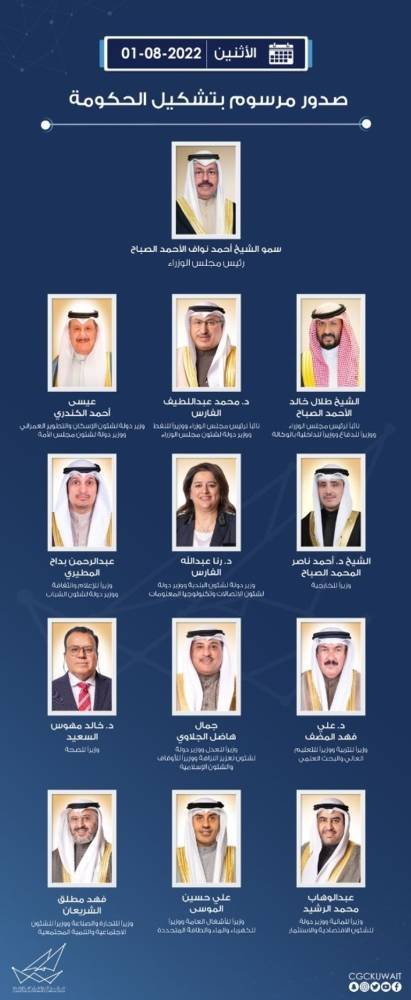 الحكومة الكويتية