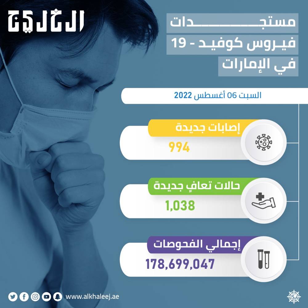 1111.jpg وزارة الصحة ووقاية المجتمع