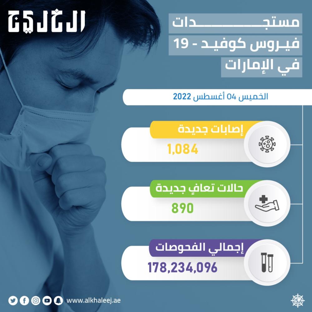 1ed20c7f-ab1f-49e8-88c1-7ab81cc794d7.jpg وزارة الصحة ووقاية المجتمع