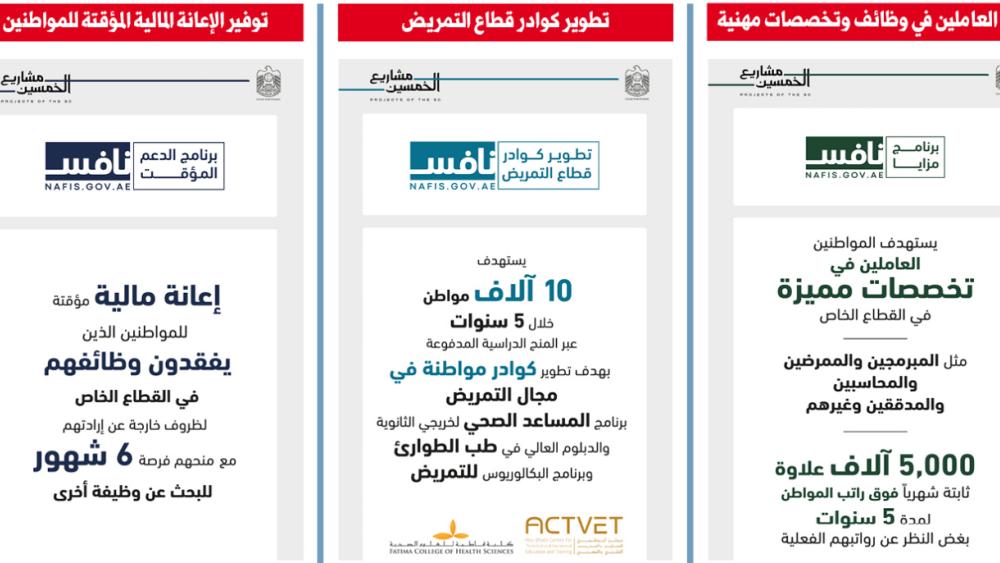 الحزمة الثانية من مشاريع الخمسين تدعم رواتب وعلاوات وتدريب المواطنين صحيفة الخليج
