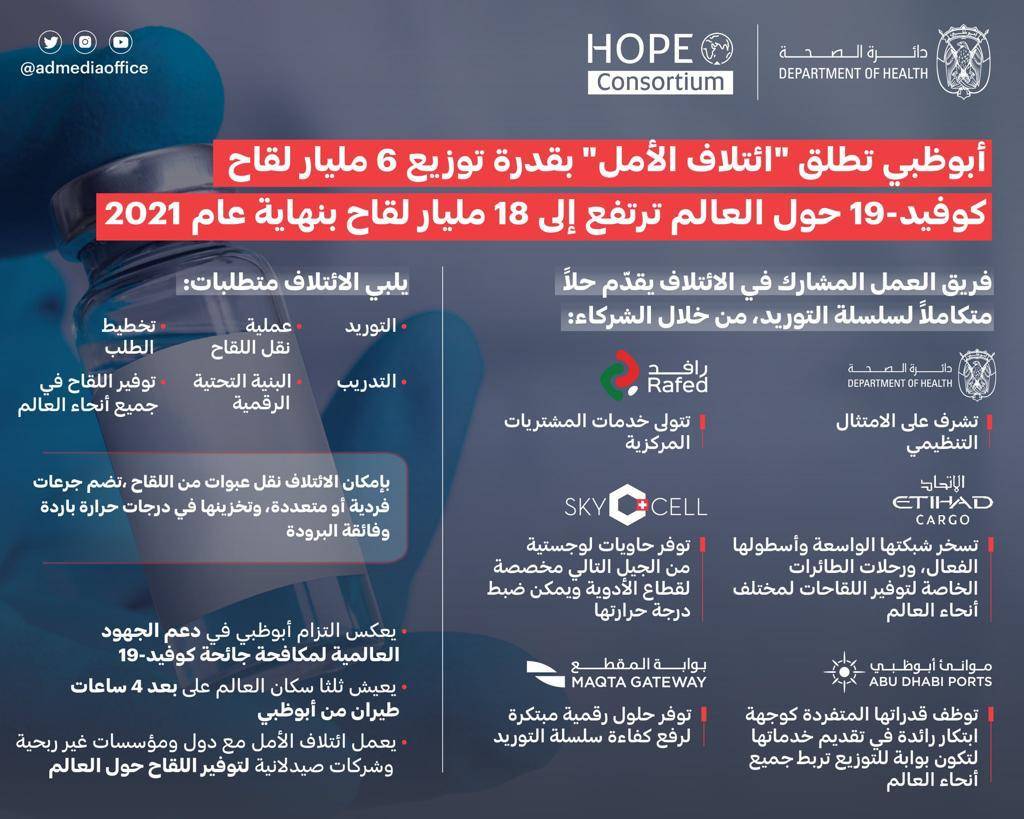 الائتلاف