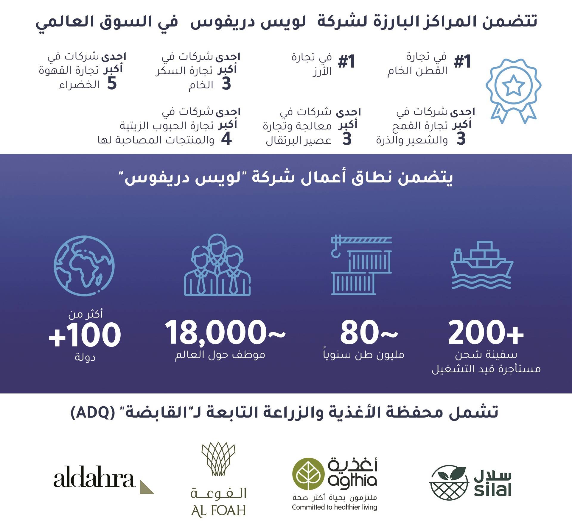 القابضة جرافيك