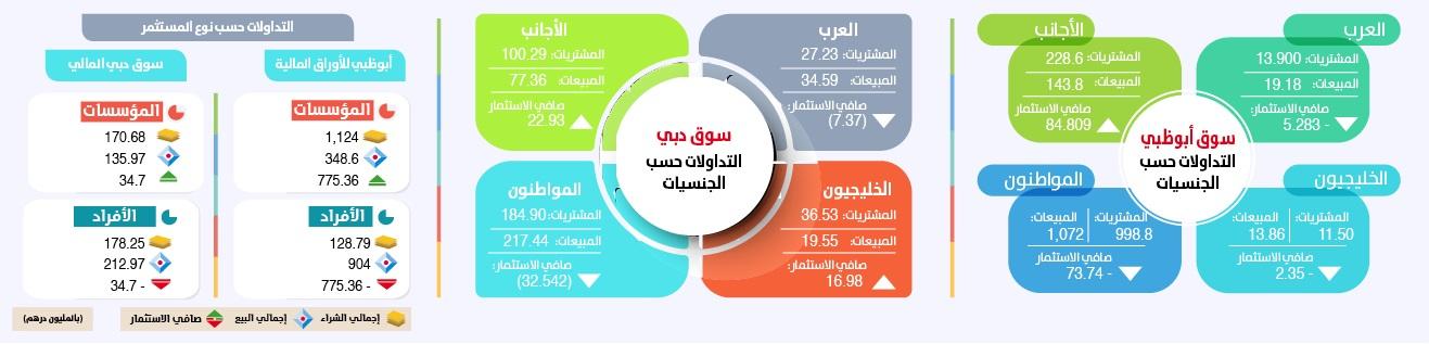 الأسهم المحلية