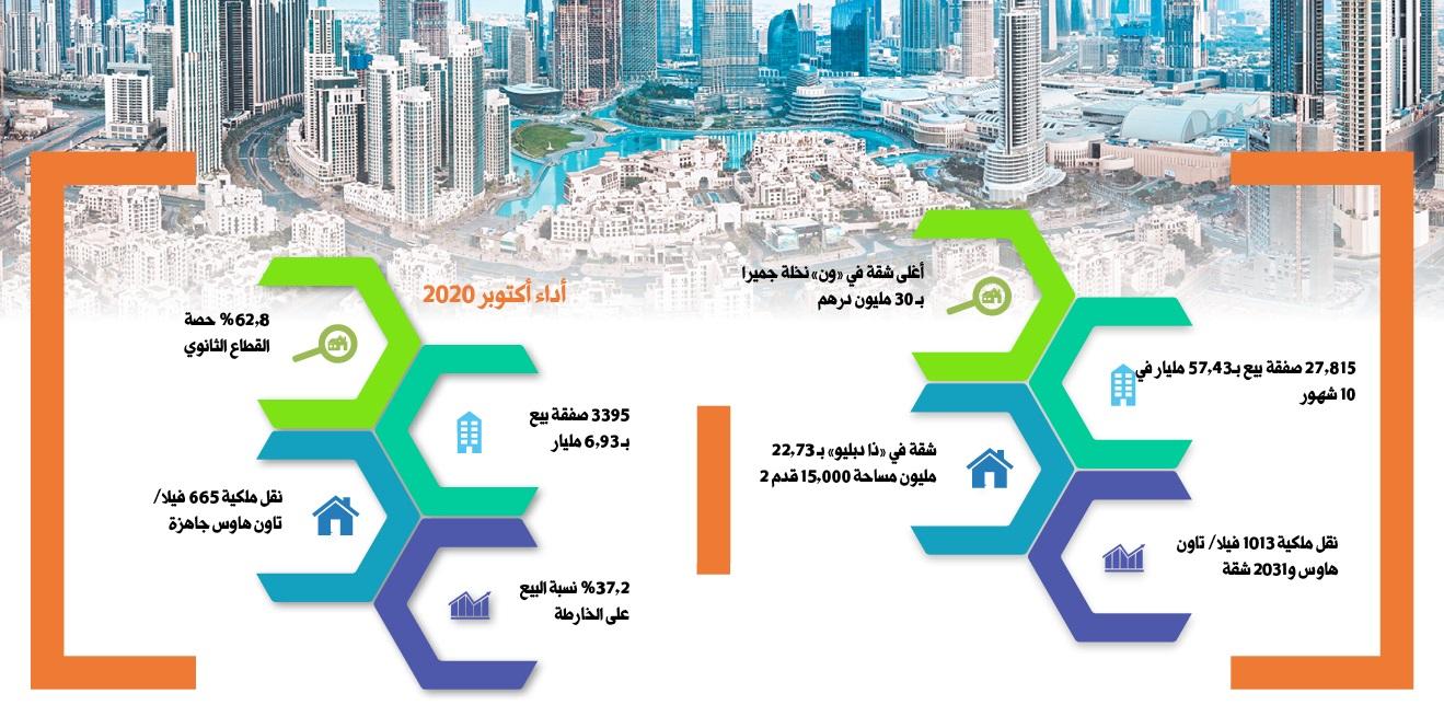 عقارات دبي