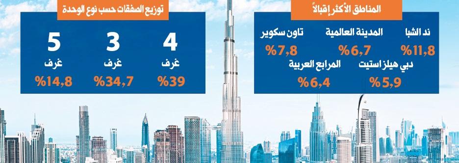 عقارات دبي