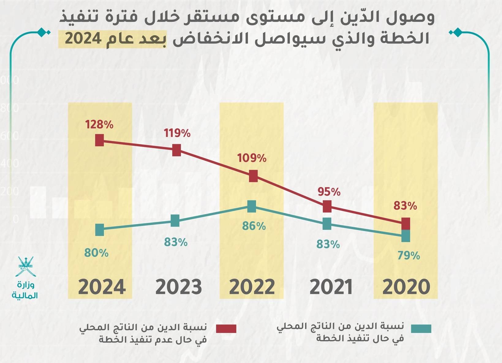 خطة التوازن المالي العمانية 2020-2024