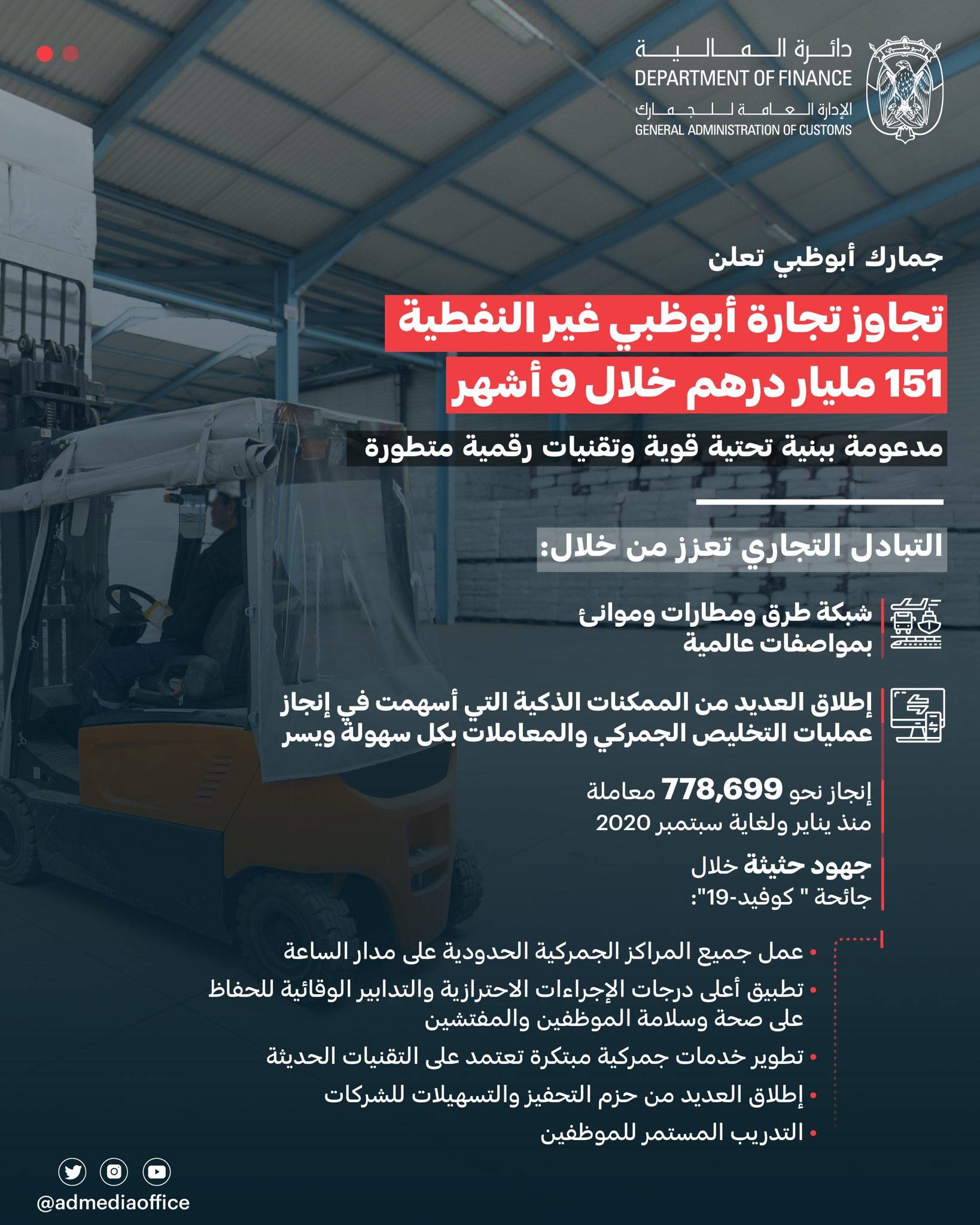 تجارة أبوظبي 9 أشهر 1