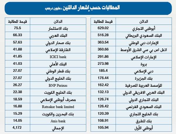قائمة الدائنين