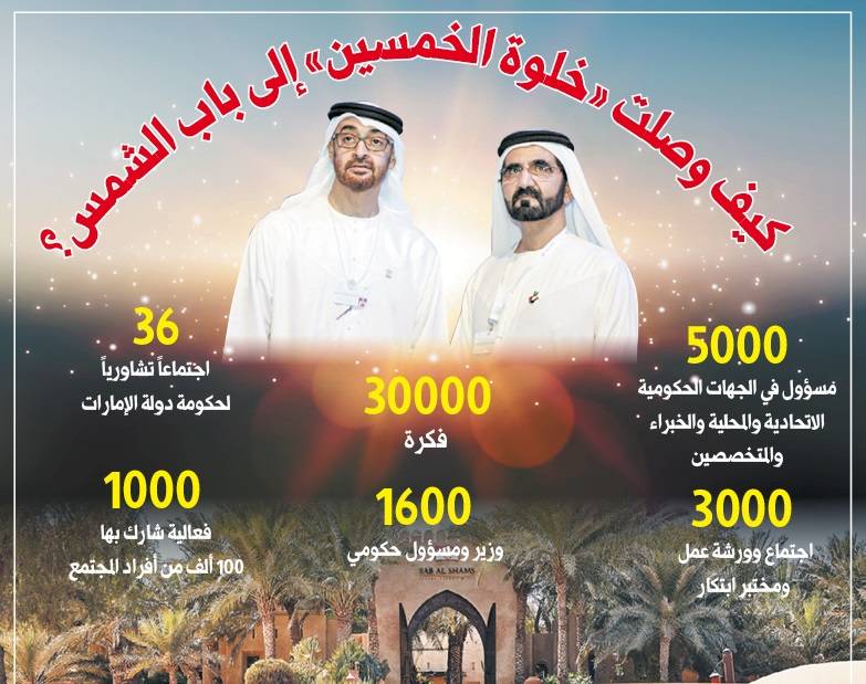 جرافيك