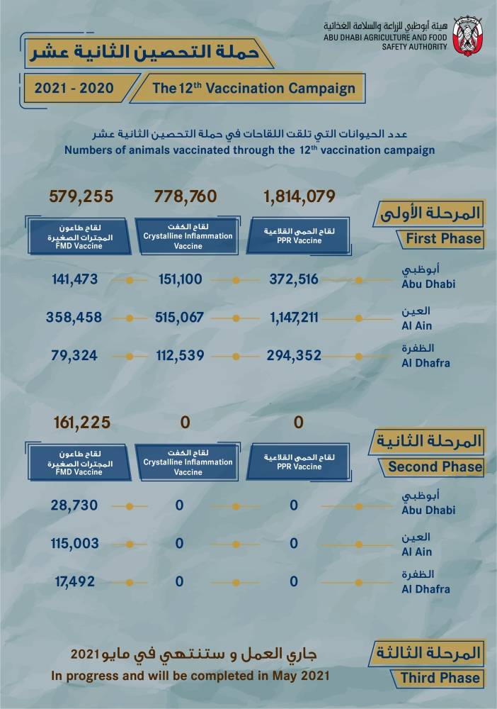 أبوظبي للزراعة والسلامة الغذائية أبوظبي للزراعة والسلامة الغذائية