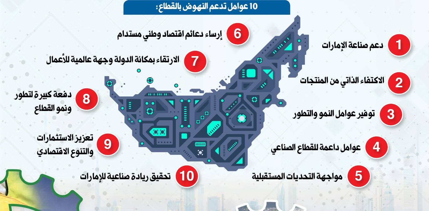 10 عوامل تدعم نهوض القطاع الصناعي في الإمارات صحيفة الخليج