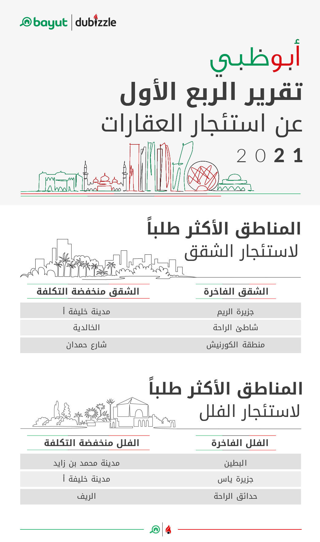 عقارات ابو ظبي