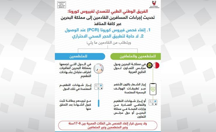إنفوجراف البحرين