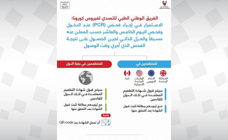 انفوجراف البحرين 2