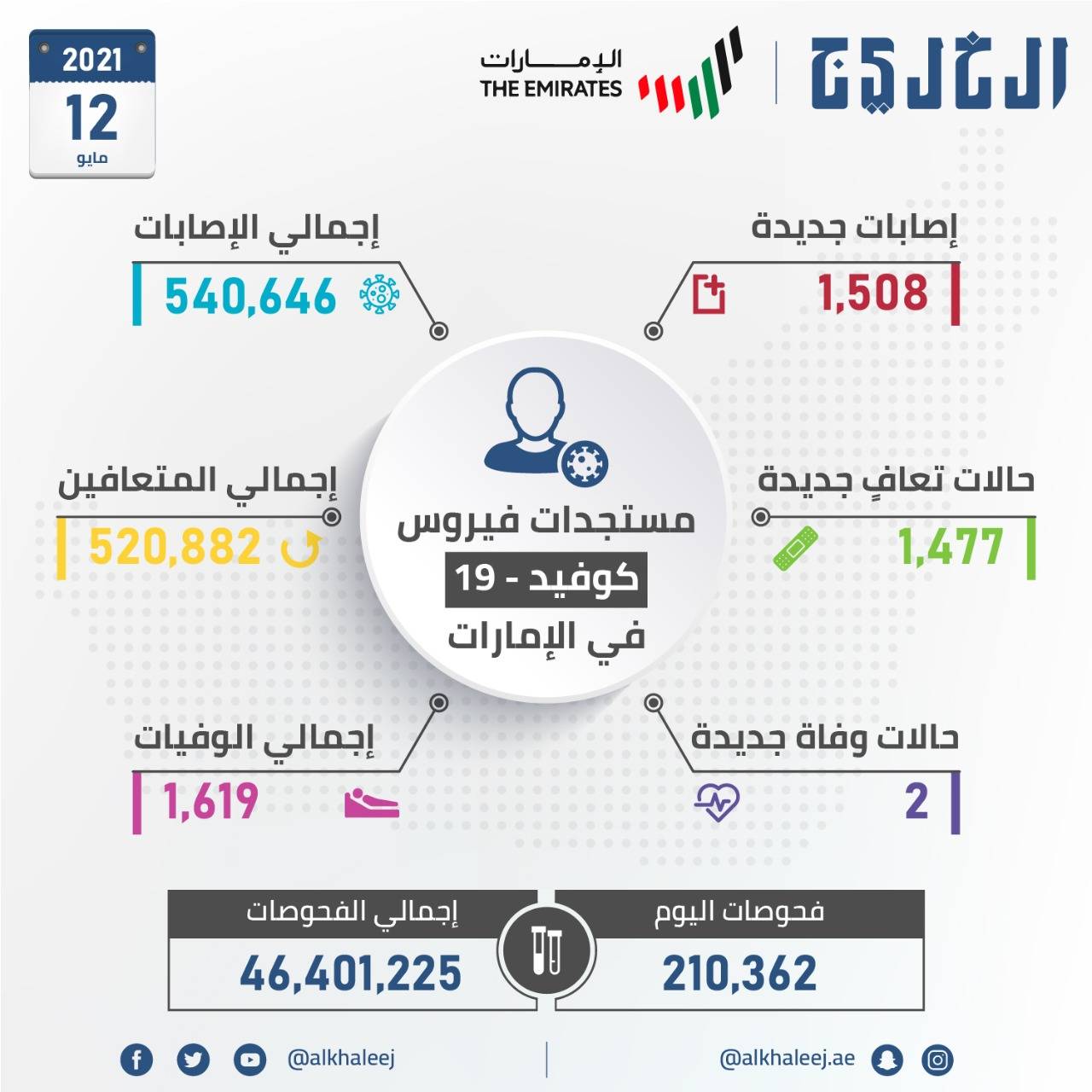 إصابات