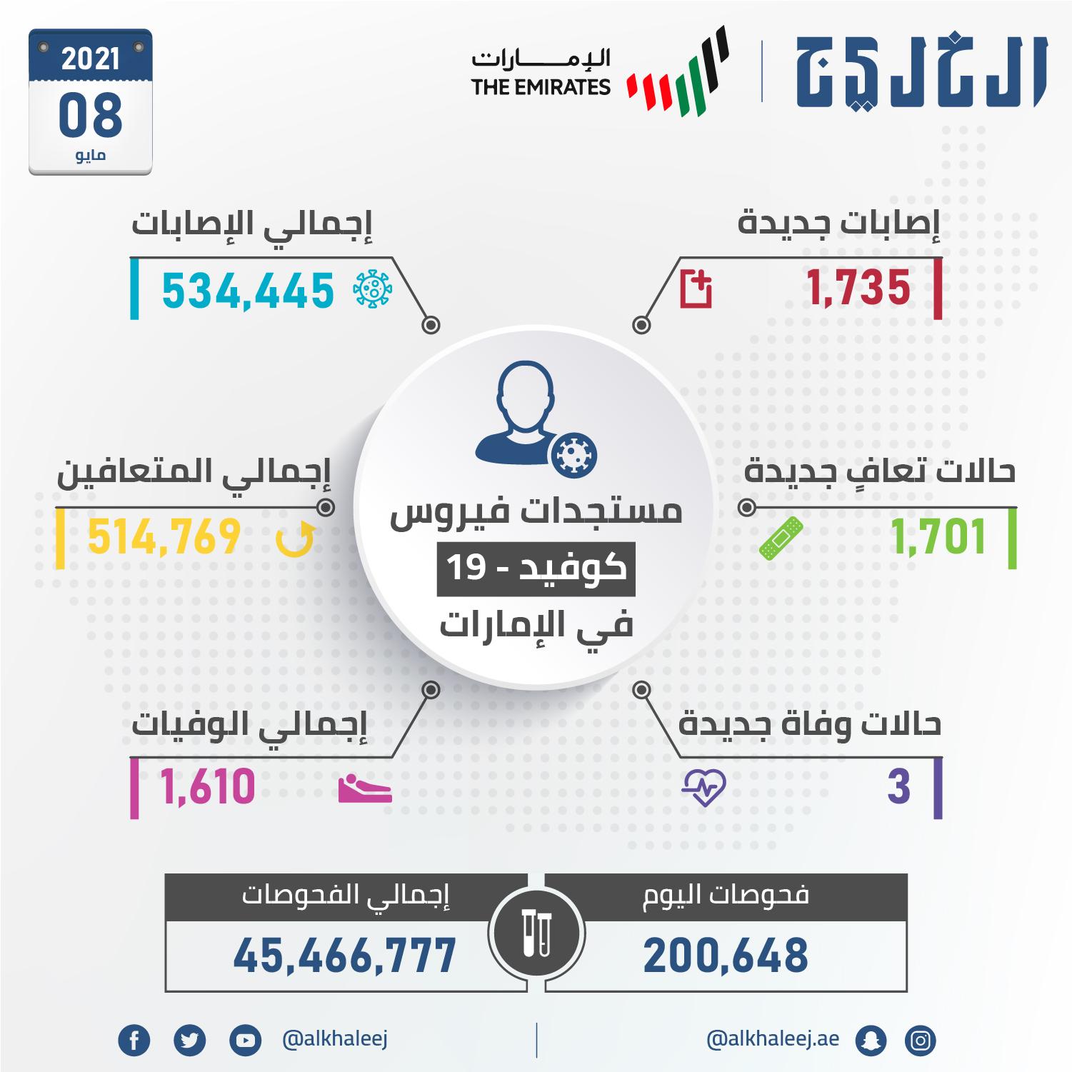 إصابات