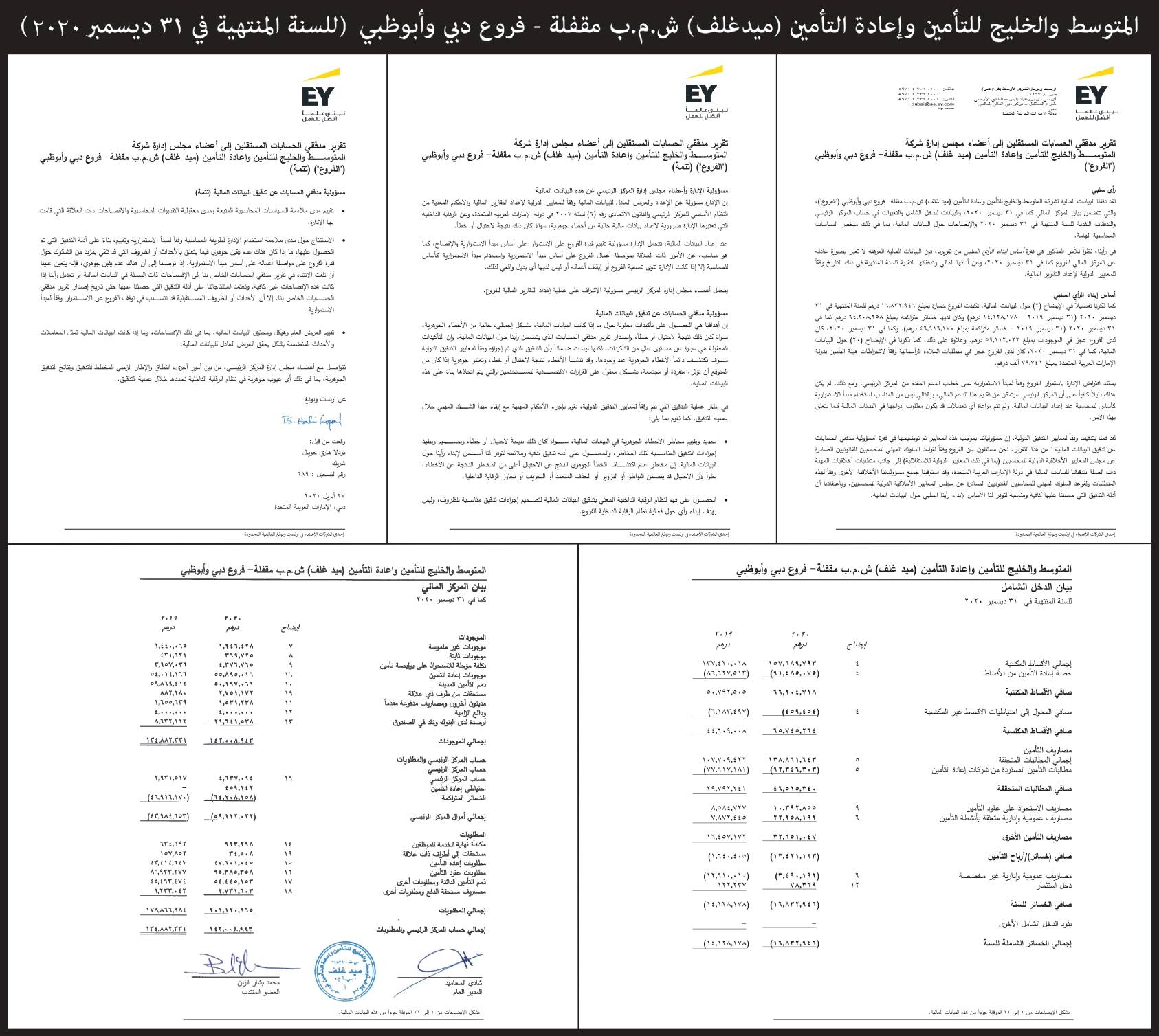 قائمة مستشفيات تامين ولاء
